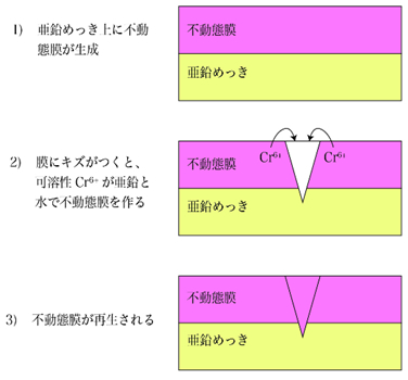 ワイヤロープについて